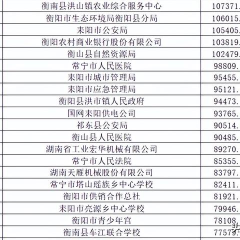 大病补助怎么申请？材料不全被拒了怎么办？