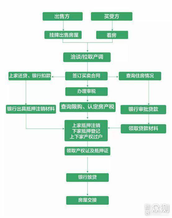 离婚后房子公证要多久？办理全流程与时间预估