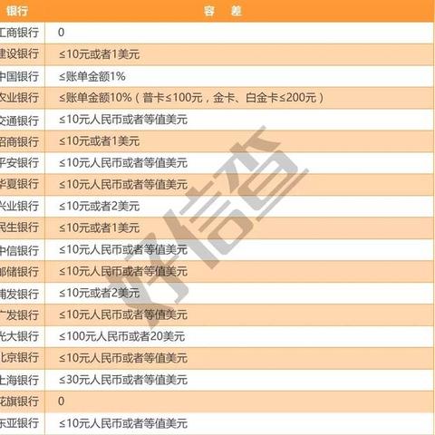 逾期去哪里查询？如何避免信用危机？