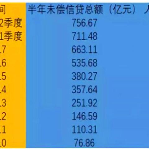 白条逾期了怎么办？如何撤销逾期记录？