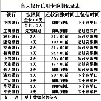 收到法院短信说贷款逾期？别慌！先搞清这3件事再行动