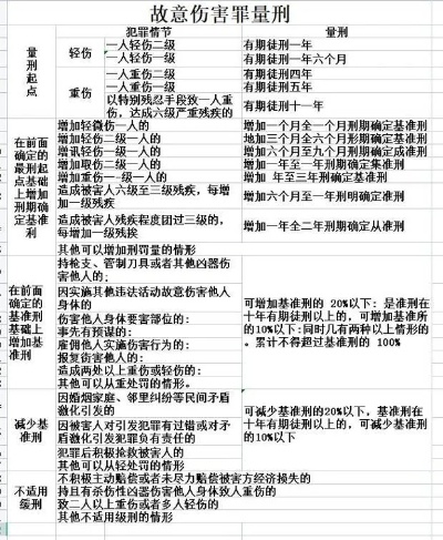 轻伤害二级，到底会怎么判刑？能争取不坐牢吗？