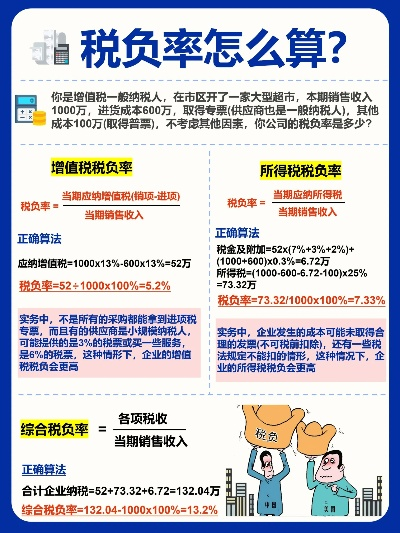 商业税收怎么收费？税负重了怎么办？