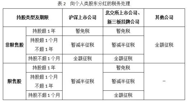 分红到手先别笑，税怎么交才不踩坑？一文讲透股东分红的税务真相