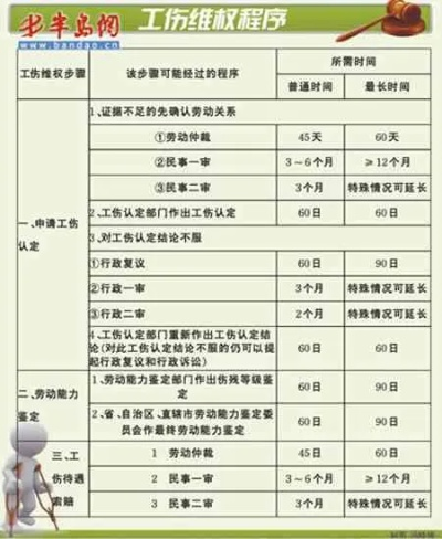 工作时间怎么填？填错可能赔钱！突然被仲裁了怎么办？