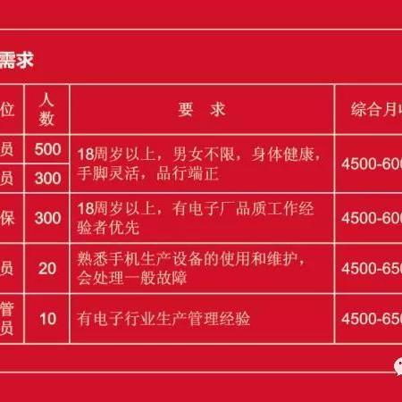 保底工资怎么算？你以为签了合同就稳了？别被底薪两个字骗了！