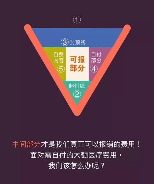 门诊统筹怎么报销？看懂流程少走弯路，别再白花钱！