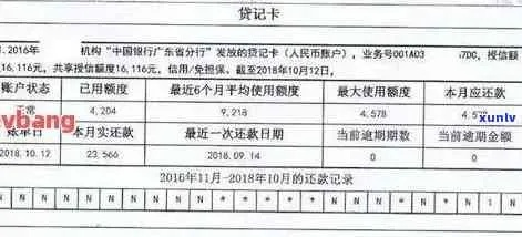 信用卡额度提不上去？责任书这样写，银行看了都点头！
