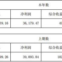 首先，咱们得搞清楚一件事，逾期短信不等于违约铁证