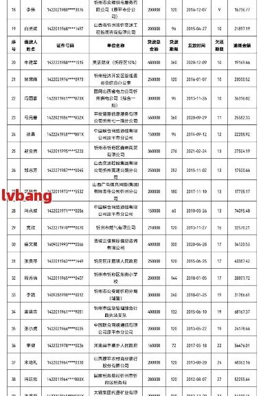 逾期名单哪里查看？突然被列入怎么办？