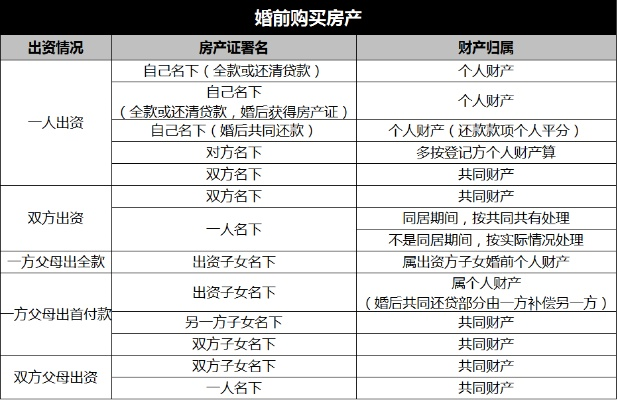 离婚后房产析产要多久？如何高效处理避免拖延？