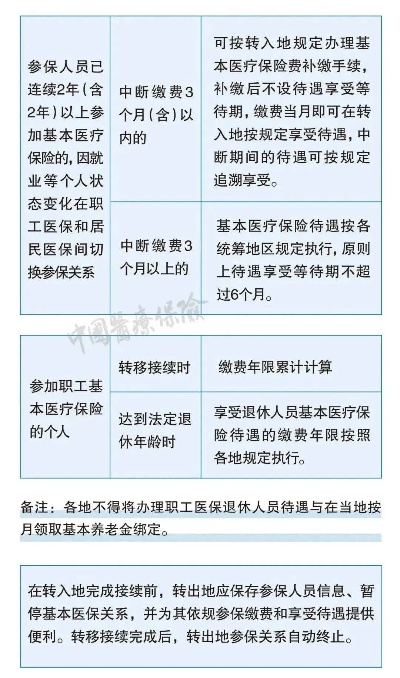 医保断缴了别慌！还能补救吗？补缴流程+影响全解析，看完就懂！