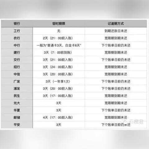 哪里查询有无逾期？逾期记录怎么处理？