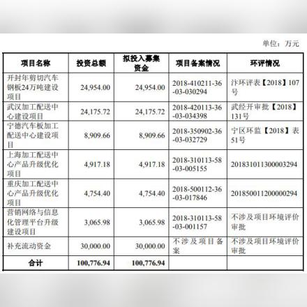 逾期了怎么办？哪里可以咨询专业帮助？