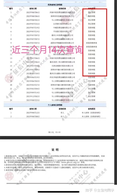 逾期记录在哪里查询？逾期了怎么办？