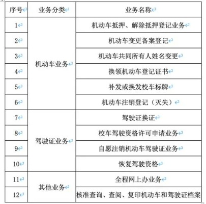 离婚后驾照换证要多久？一步步教你轻松搞定！