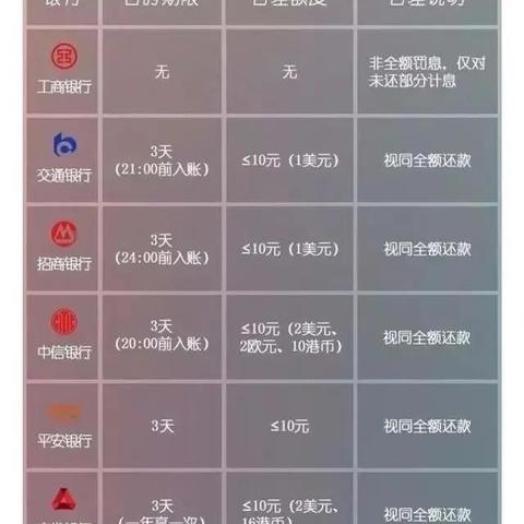 收到贷款逾期短信别慌！是真是假？怎么应对最稳妥？