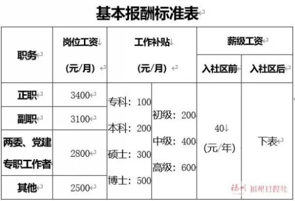 社工待遇到底怎么样？干这行是奉献还是被牺牲？