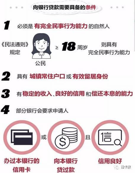 短信说你贷款逾期了？别慌！先搞清这5件事，避免征信爆雷