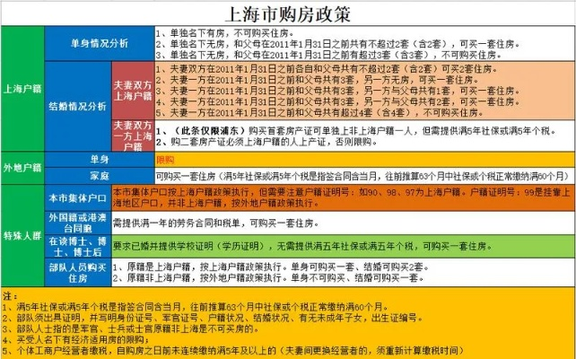 上海离婚后多久能再买房？离婚购房限制怎么办？