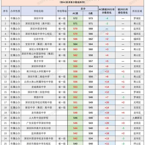 中考分数怎么查？查分后发现成绩有误怎么办？