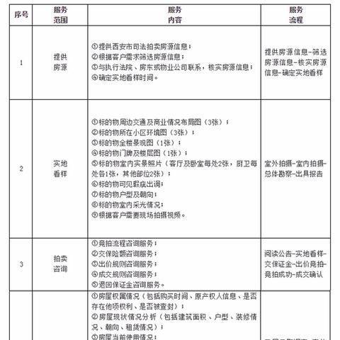 哪里查房贷逾期？逾期了怎么办？律师教你应对策略