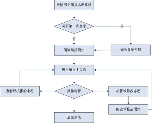 去澳门怎么去？通关流程、证件要求、交通方式全解析，一篇讲透！