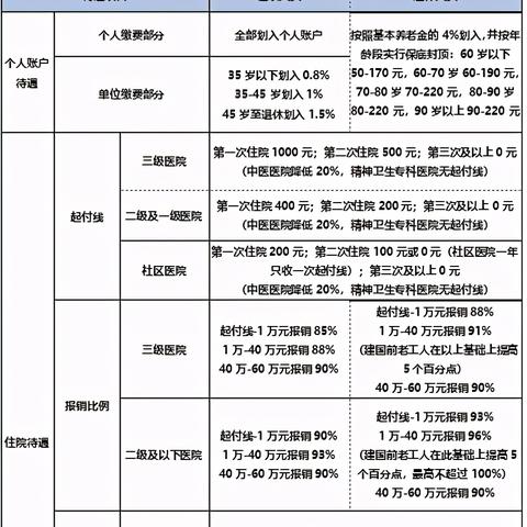 慢性病怎么申请医保报销？突然不给报了怎么办？
