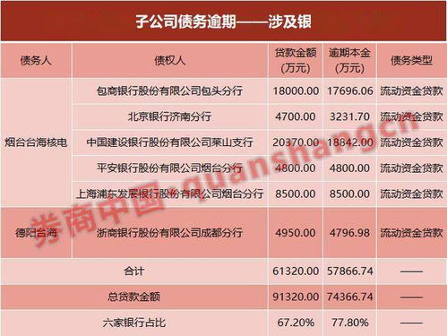 建行逾期哪里查看？逾期了怎么办？律师教你轻松应对