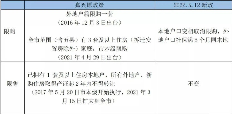 嘉兴离婚后多久算首套房？专业律师为你解析购房资格