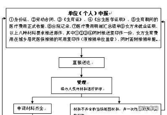 离婚后办生育指标要多久？一步步教你高效搞定！