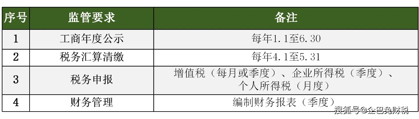个体户怎么注册？流程不清容易踩坑，一文讲透避雷指南