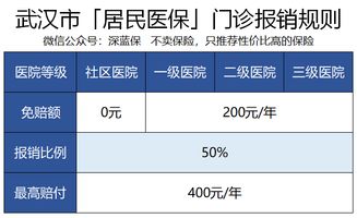 住院怎么报销？流程不清别慌，这份救命指南让你少走冤枉路！