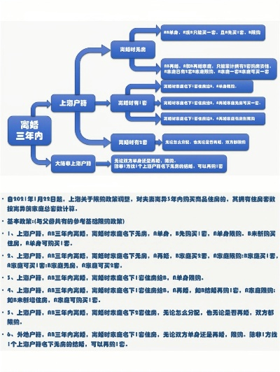上海离婚后多久能买房？离婚买房攻略大揭秘！