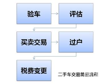 抵押车怎么卖？流程搞不清容易吃大亏，一不小心还可能车钱两空！