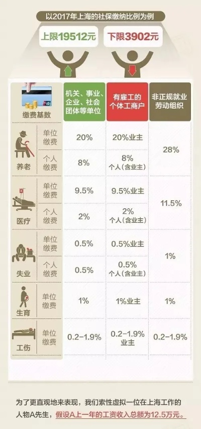 出勤工资怎么算？少上一天就扣钱？这些潜规则你得懂！
