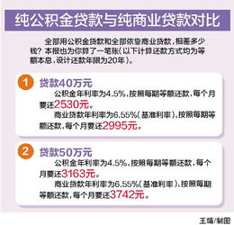 公积金到底怎么算？你的月缴金额是高了还是低了？