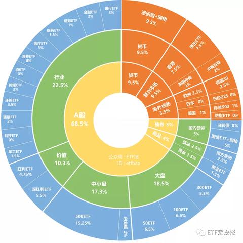 人均月收入怎么算？算错可能影响贷款、赔偿甚至离婚分财产！