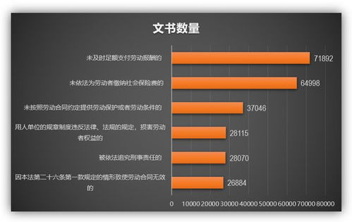 劳动仲裁怎么申请？流程复杂吗？打工人维权第一步该怎么做？