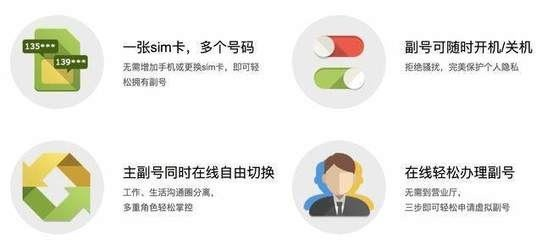 副卡用不着了怎么销？一不小心可能背锅！电信副卡注销避坑全指南