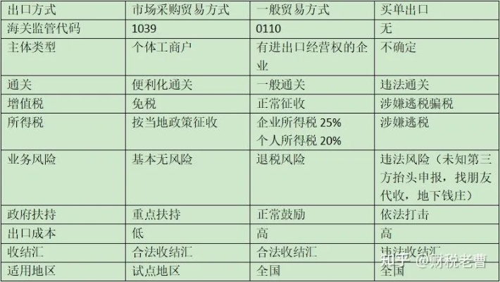 进出口贸易公司怎么做？起步难、合规卡壳怎么办？
