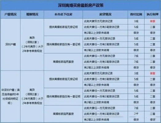 离婚后多久才能卖房深圳？离婚房产分割全解析