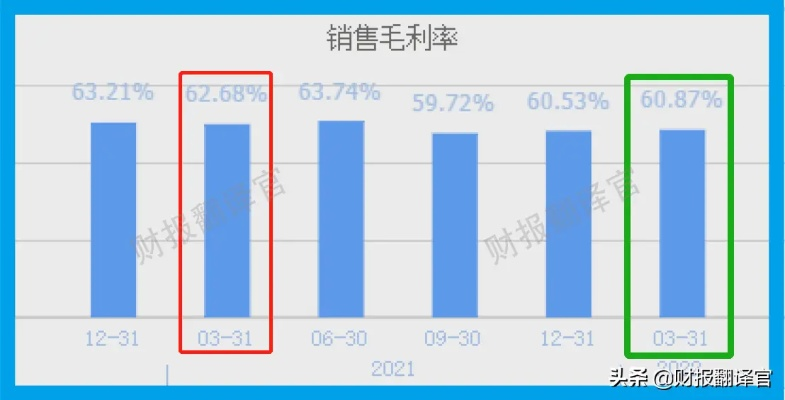 销售毛利率怎么算？不会算等于白干，搞懂这招多赚几十万！