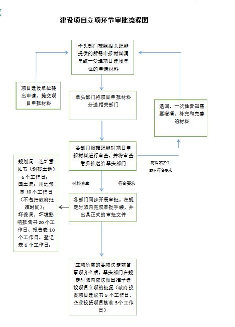 门特怎么办理？申请流程不清、材料不全被拒？一文讲透关键细节！