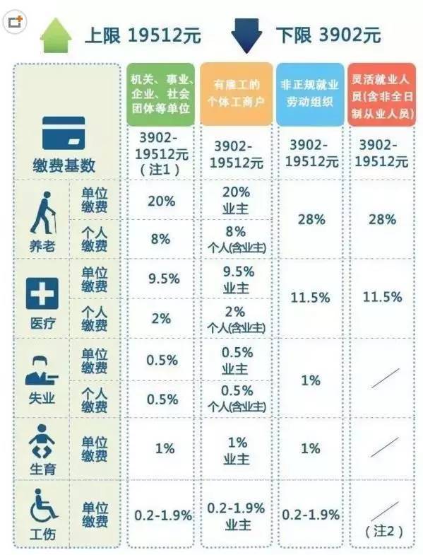 公积金怎么交才最划算？断缴一个月后果有多严重？