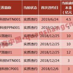 逾期债券哪里查？突然逾期了怎么办？