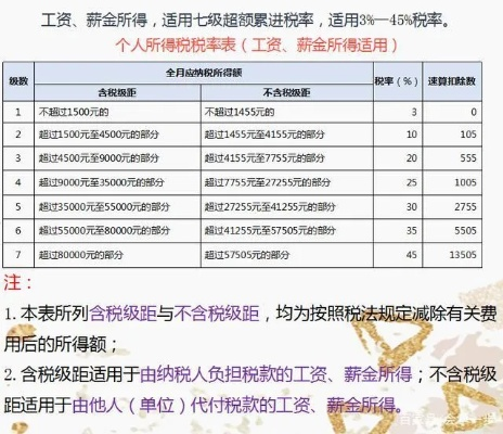 工资怎么交税？发薪多却到手少？一文讲透个税那些看不见的账