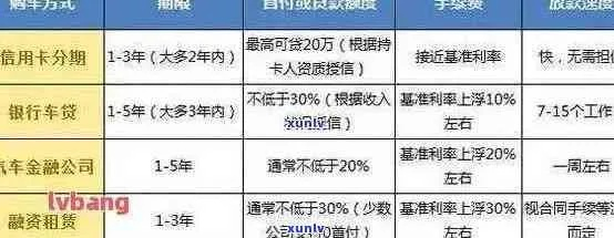 车贷逾期了怎么办？正确申请逾期的渠道在哪里？
