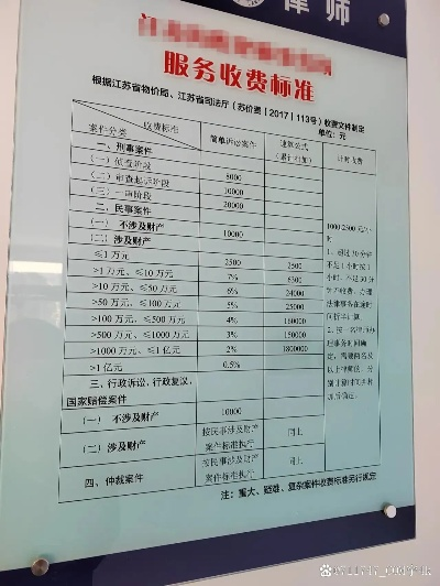 律师费一般怎么收？按小时还是打包价？别再被模糊报价坑了！