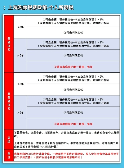 上海离婚后多久免税购房？离婚购房政策全解析